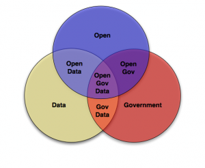 Open - Data - Government